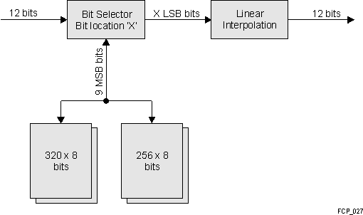  Contrast Enhancement Module