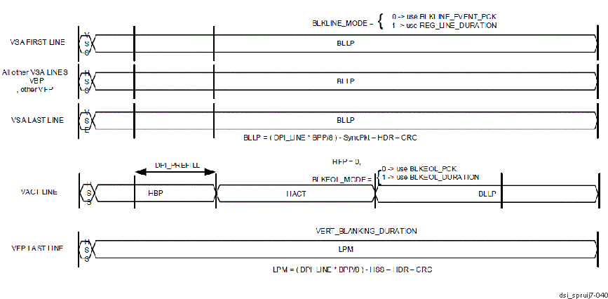  Burst Event Mode Horizontal Timing - 2