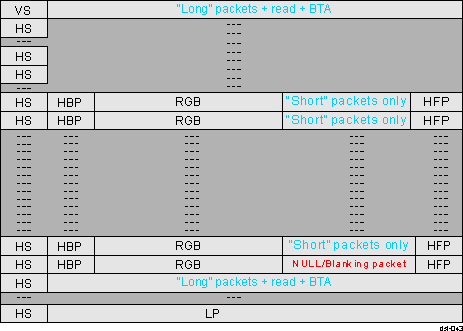  Burst Mode Command Locations During Video Frame