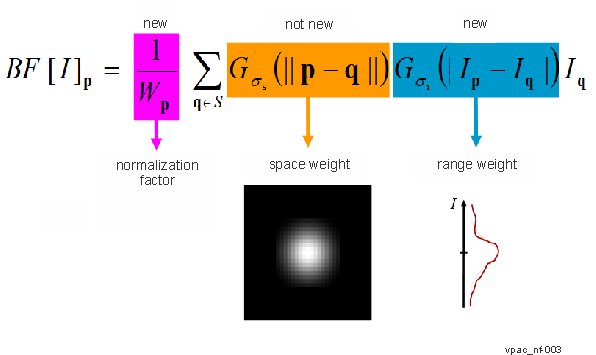  Bilateral Filtering Equation