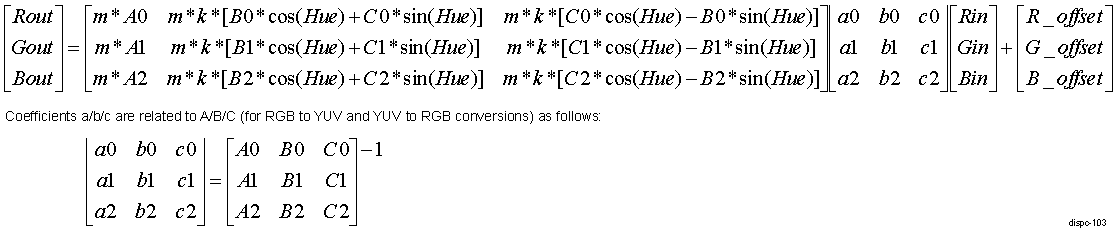  DISPC VID Brightness/Contrast/Saturation/Hue Equation for RGB Input