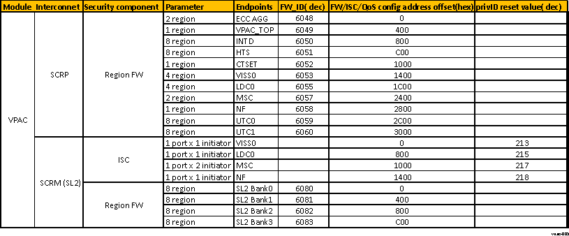  VPAC Subsystem FW/ISC Configuration