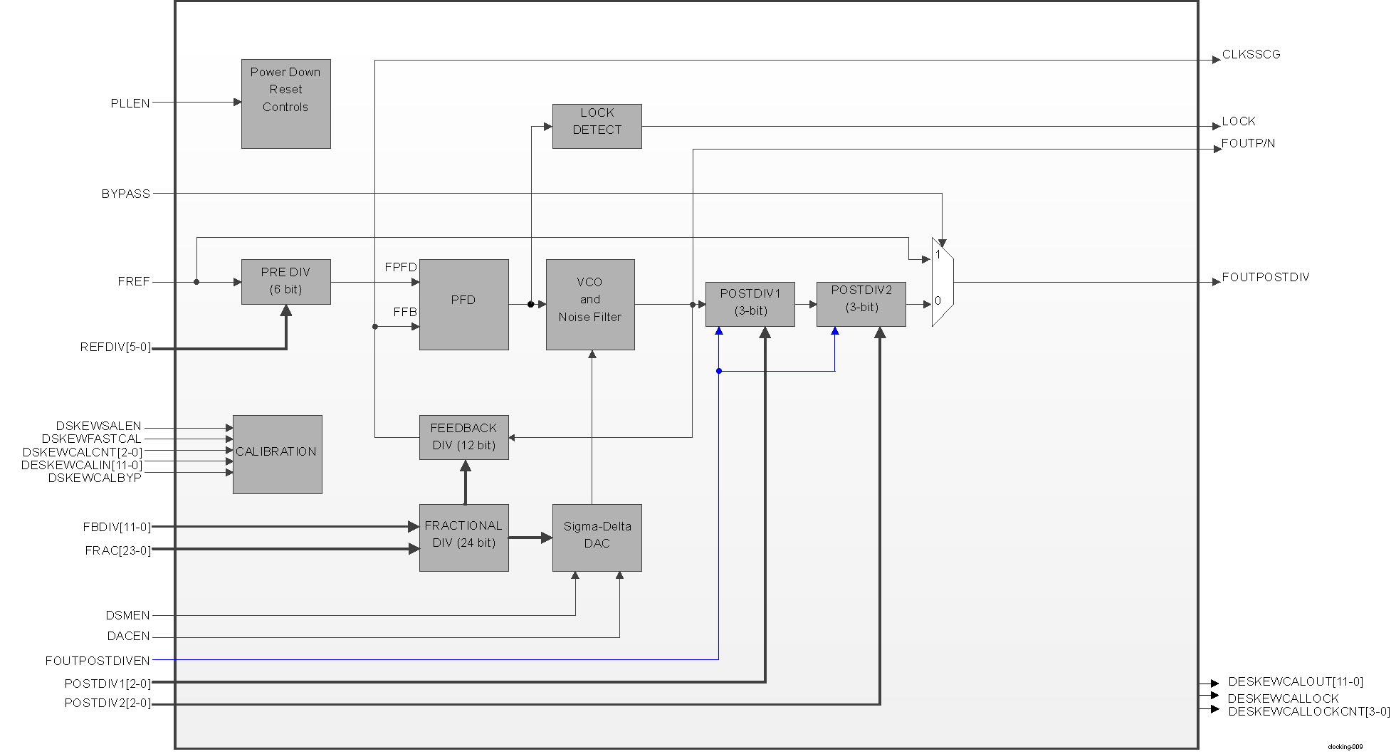  Generic
                    PLL Functional Diagram for PLLTS16FFCLAFRACF2 Type