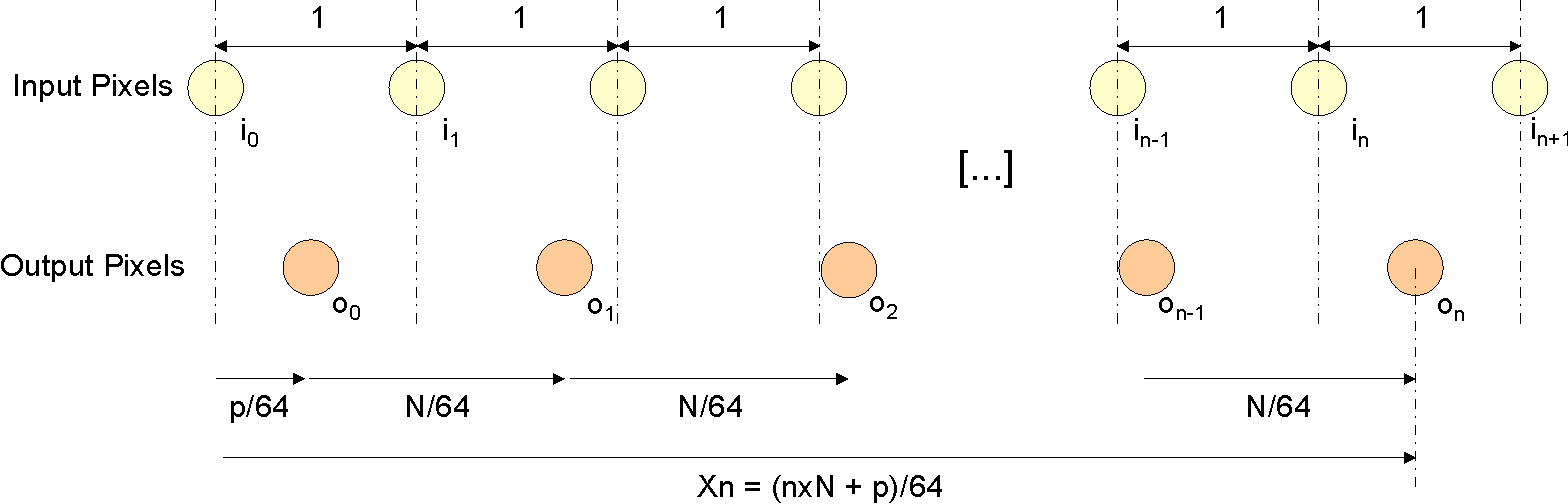  Interpolation Principle