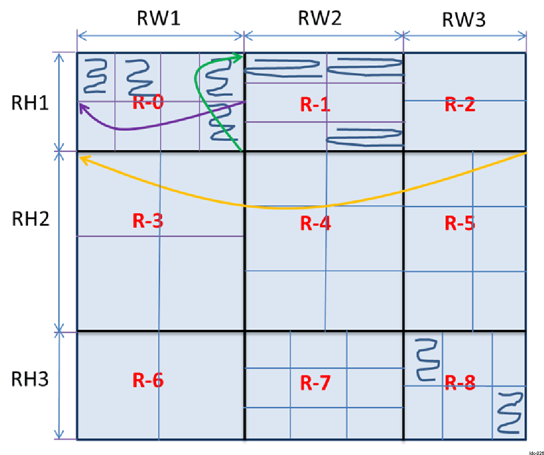  LDC Variable Block Size with Multiple Regions