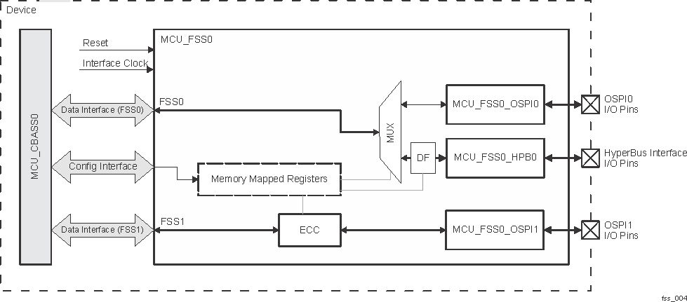  FSS Block Diagram