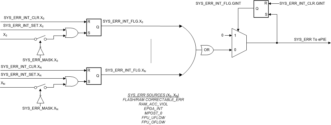 F28P55x System Error