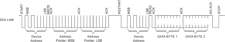 F28P55x Random
                    Read