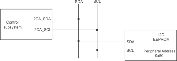 F28P55x EEPROM
                    Device at Address 0x50