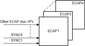 F29H85x,F29P58x SYNC Integration for Control Functions – ECAP