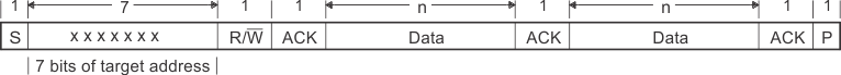 F29H85x,F29P58x I2C
                    Module 7-Bit Addressing Format (FDF = 0, XA = 0 in I2CMDR)