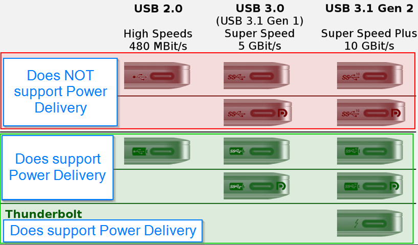 AM263P USB Type-C Power Delivery Classification