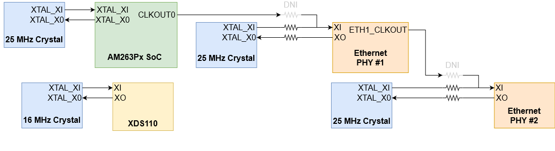 AM263P AM263Px LaunchPad Clock Tree