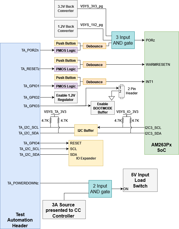 AM263P Test Automation Header