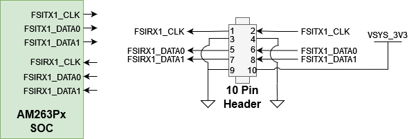 AM263P FSI 10-Pin Header