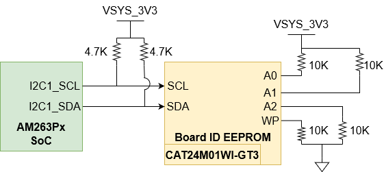 AM263P Board ID EEPROM