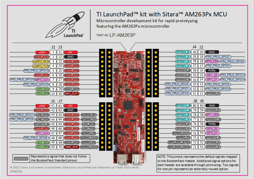 AM263P AM263Px LaunchPad BoosterPack Pinout