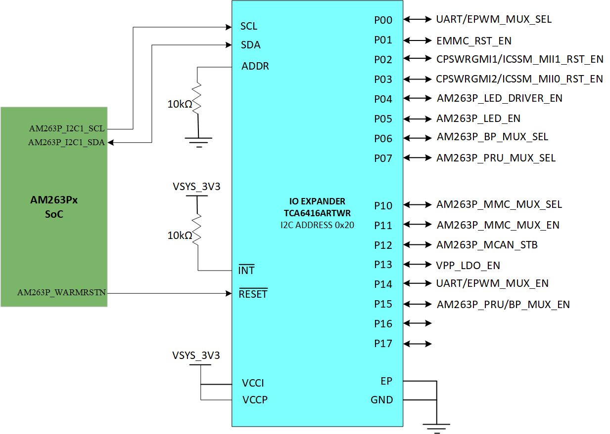 AM263P IO Expander