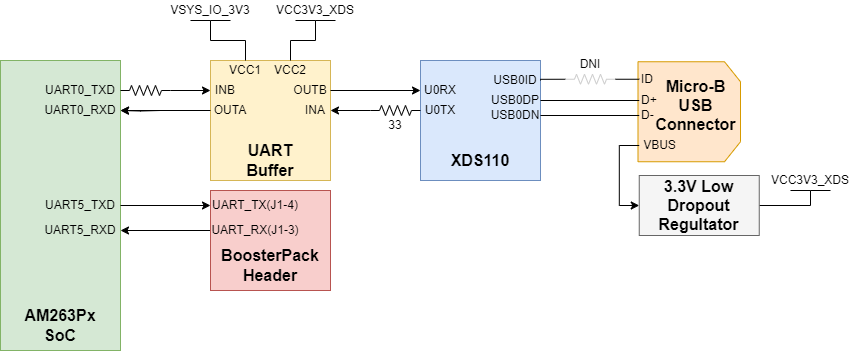 AM263P UART