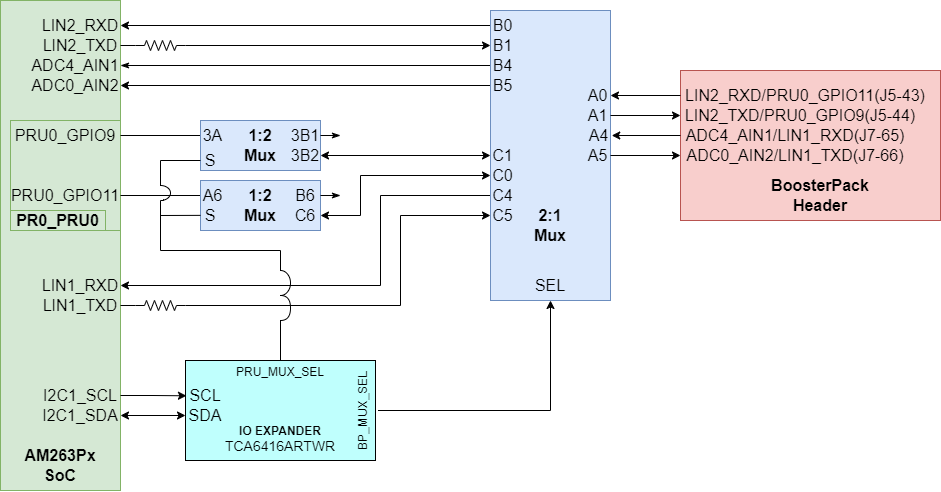 AM263P LIN Instances to BoosterPack Header