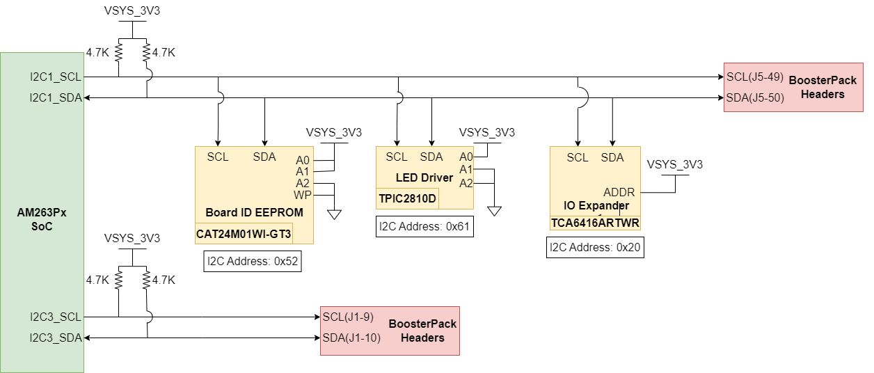 AM263P I2C Targets