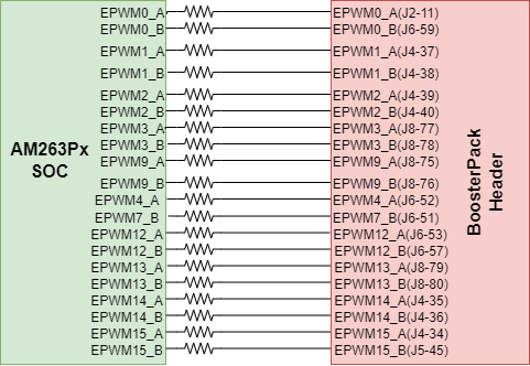 AM263P EPWM Signal Mapping to BoosterPack Header