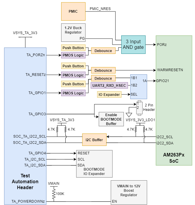 AM263P1, AM263P1-Q1, AM263P2, AM263P2-Q1, AM263P4, AM263P4-Q1 Test Automation Header