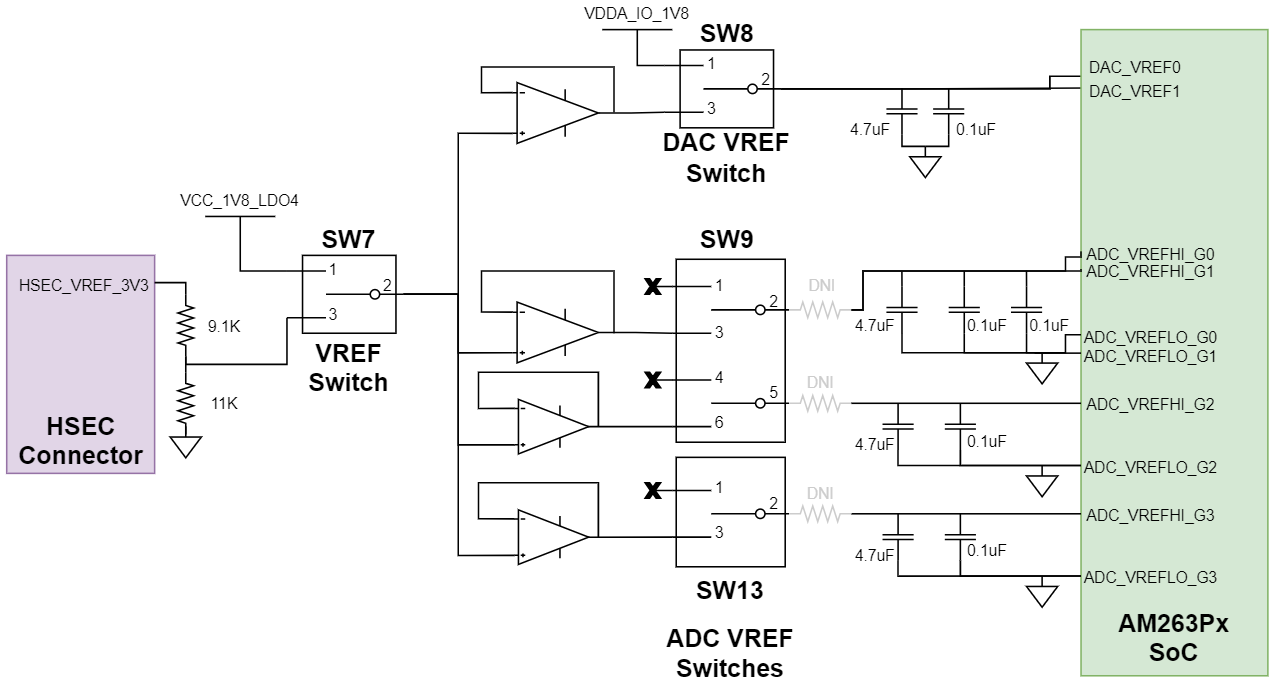 AM263P1, AM263P1-Q1, AM263P2, AM263P2-Q1, AM263P4, AM263P4-Q1 ADC Switch Routing