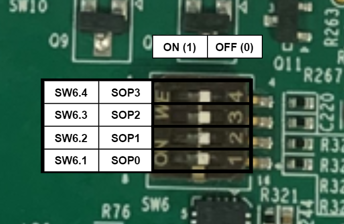 AM263P1, AM263P1-Q1, AM263P2, AM263P2-Q1, AM263P4, AM263P4-Q1 SW6 Switch Positions