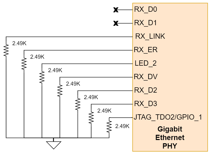 AM263P1, AM263P1-Q1, AM263P2, AM263P2-Q1, AM263P4, AM263P4-Q1 Industrial Ethernet PHY
                    Strapping Resistors