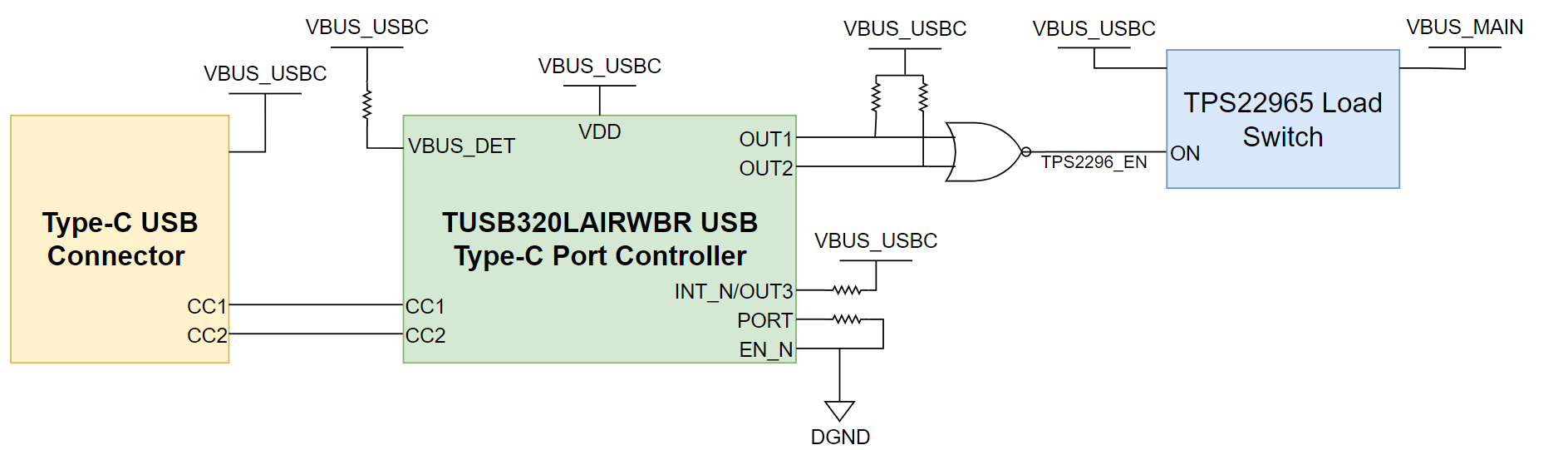 AM263P1, AM263P1-Q1, AM263P2, AM263P2-Q1, AM263P4, AM263P4-Q1 Type-C CC
                    Configuration