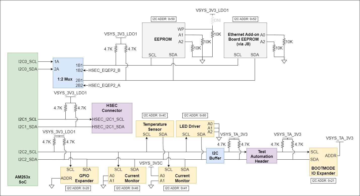 AM263P1, AM263P1-Q1, AM263P2, AM263P2-Q1, AM263P4, AM263P4-Q1 I2C Instances Tree