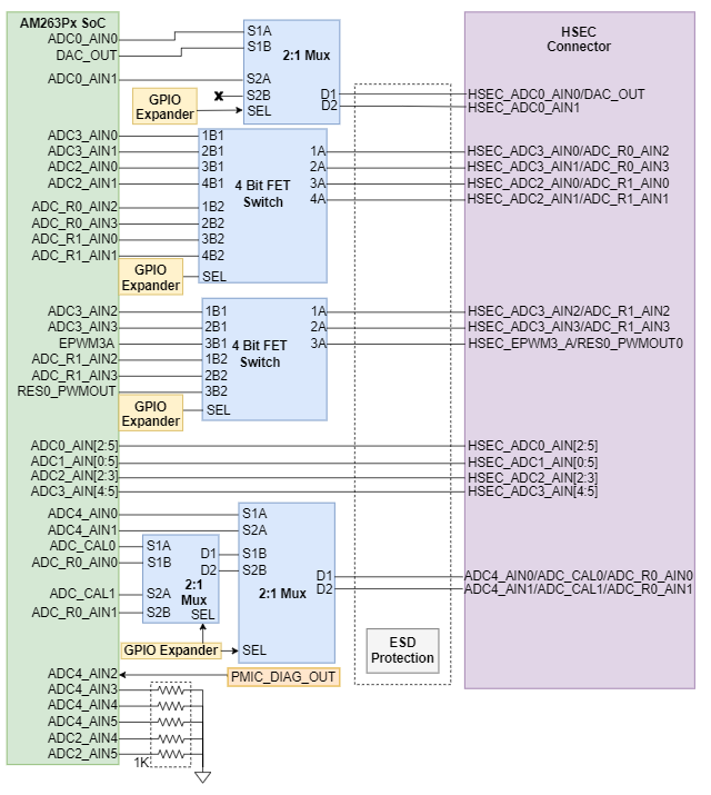 AM263P1, AM263P1-Q1, AM263P2, AM263P2-Q1, AM263P4, AM263P4-Q1 ADC HSEC Connections