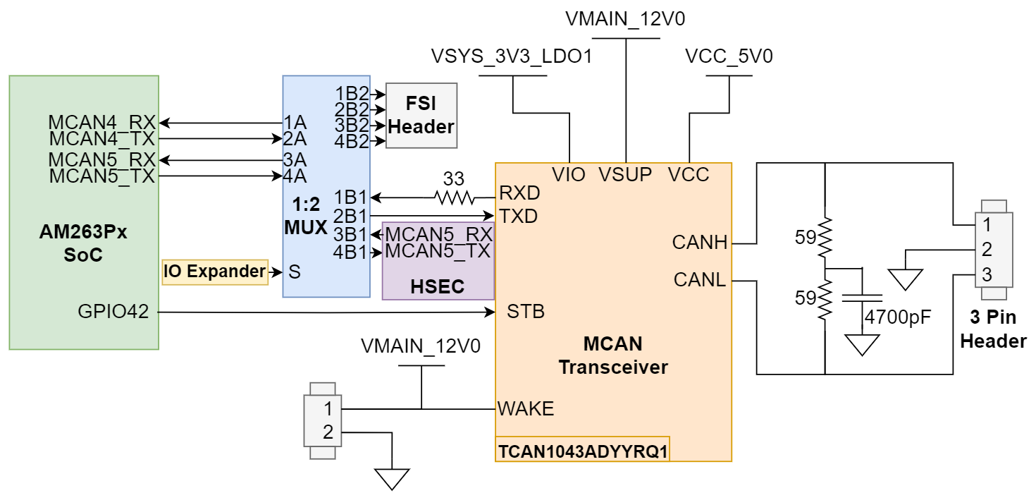 AM263P1, AM263P1-Q1, AM263P2, AM263P2-Q1, AM263P4, AM263P4-Q1 MCAN Transceiver