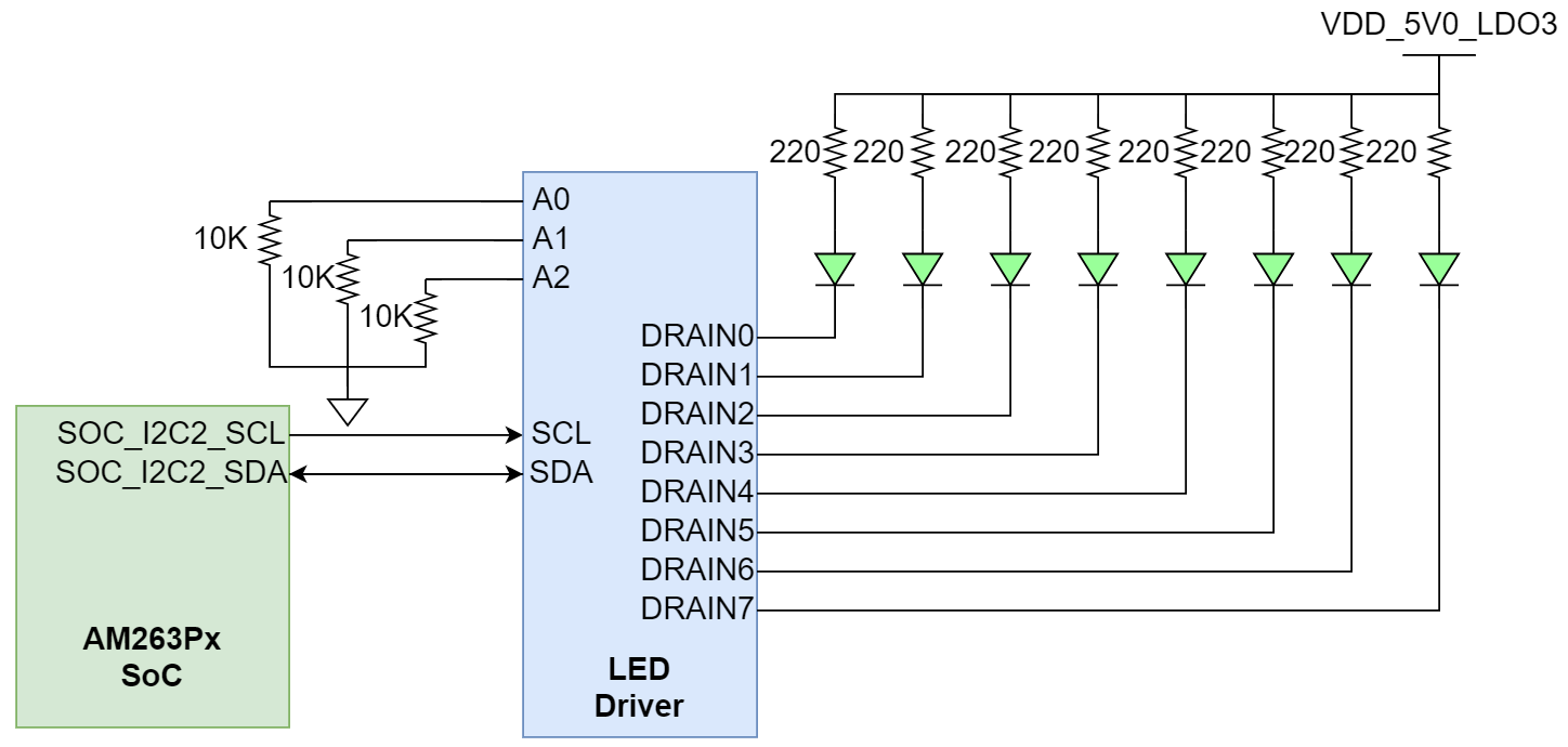 AM263P1, AM263P1-Q1, AM263P2, AM263P2-Q1, AM263P4, AM263P4-Q1 Industrial Application LED
                    Driver