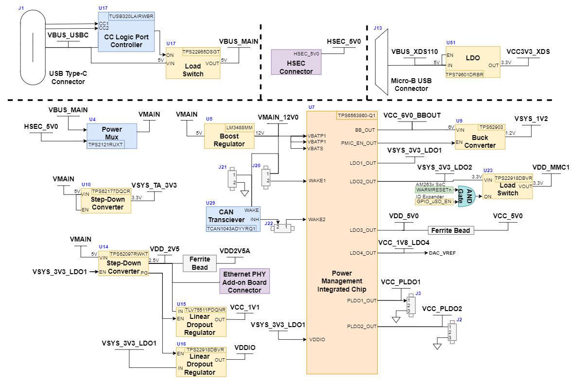 AM263P1, AM263P1-Q1, AM263P2, AM263P2-Q1, AM263P4, AM263P4-Q1 Power Tree