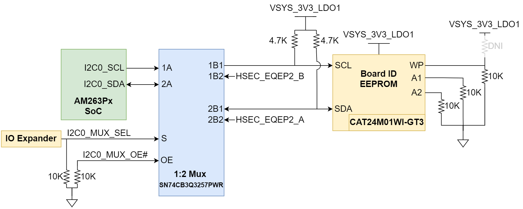 AM263P1, AM263P1-Q1, AM263P2, AM263P2-Q1, AM263P4, AM263P4-Q1 Board ID EEPROM