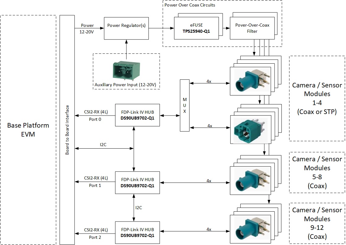 J7EXPA01EVM J7EXPA01EVM Block
                    Diagram