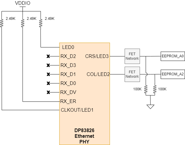 DP83826-EVM-AM2 Industrial Ethernet PHY
                    Strapping Resistors