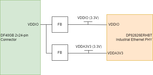 DP83826-EVM-AM2 Power Tree