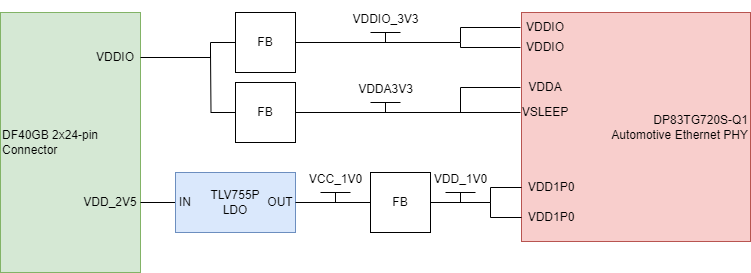 DP83TG720-EVM-AM2 Power Tree