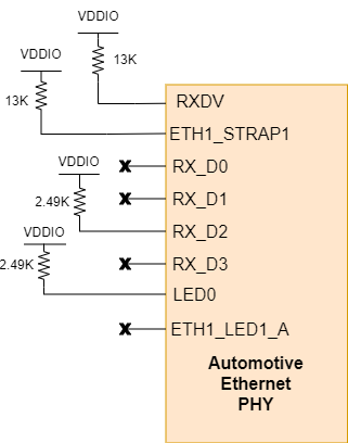 DP83TG720-EVM-AM2 Automotive Ethernet PHY
                    Strapping Resistors