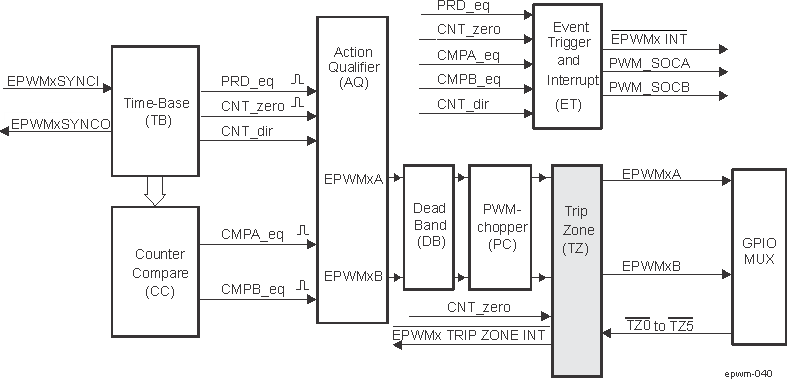 GUID-C5BF5BF0-6ADF-4E8A-A0F8-F282E135BD06-low.gif