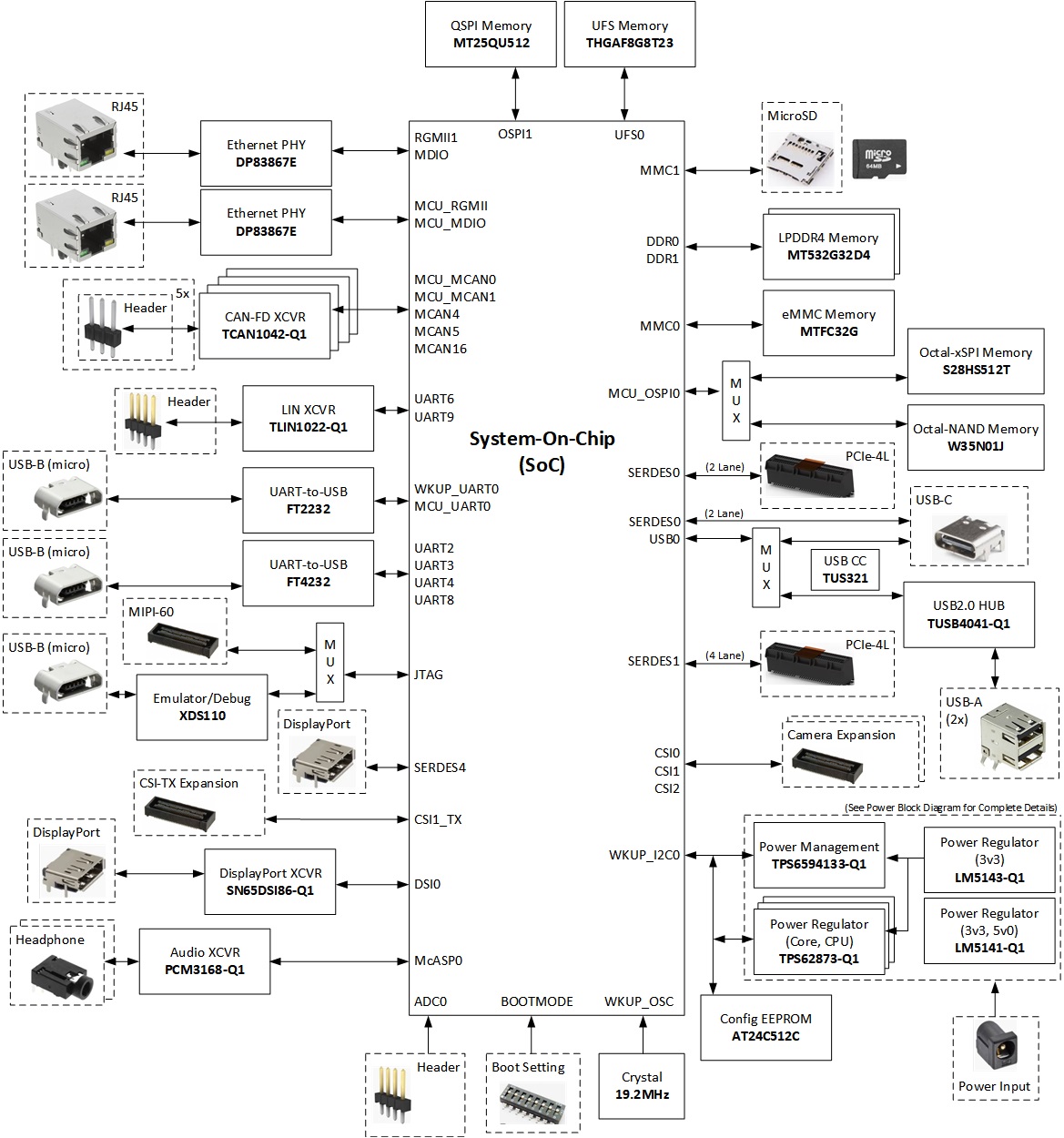 J742S2XH01EVM J742S2XH01EVM Block
                    Diagram