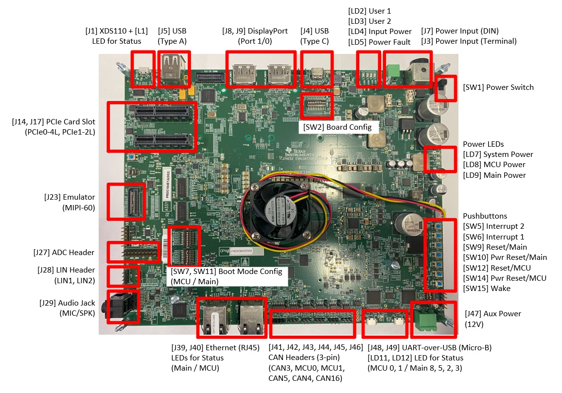 J742S2XH01EVM Key Features and Interfaces
                    (Top)