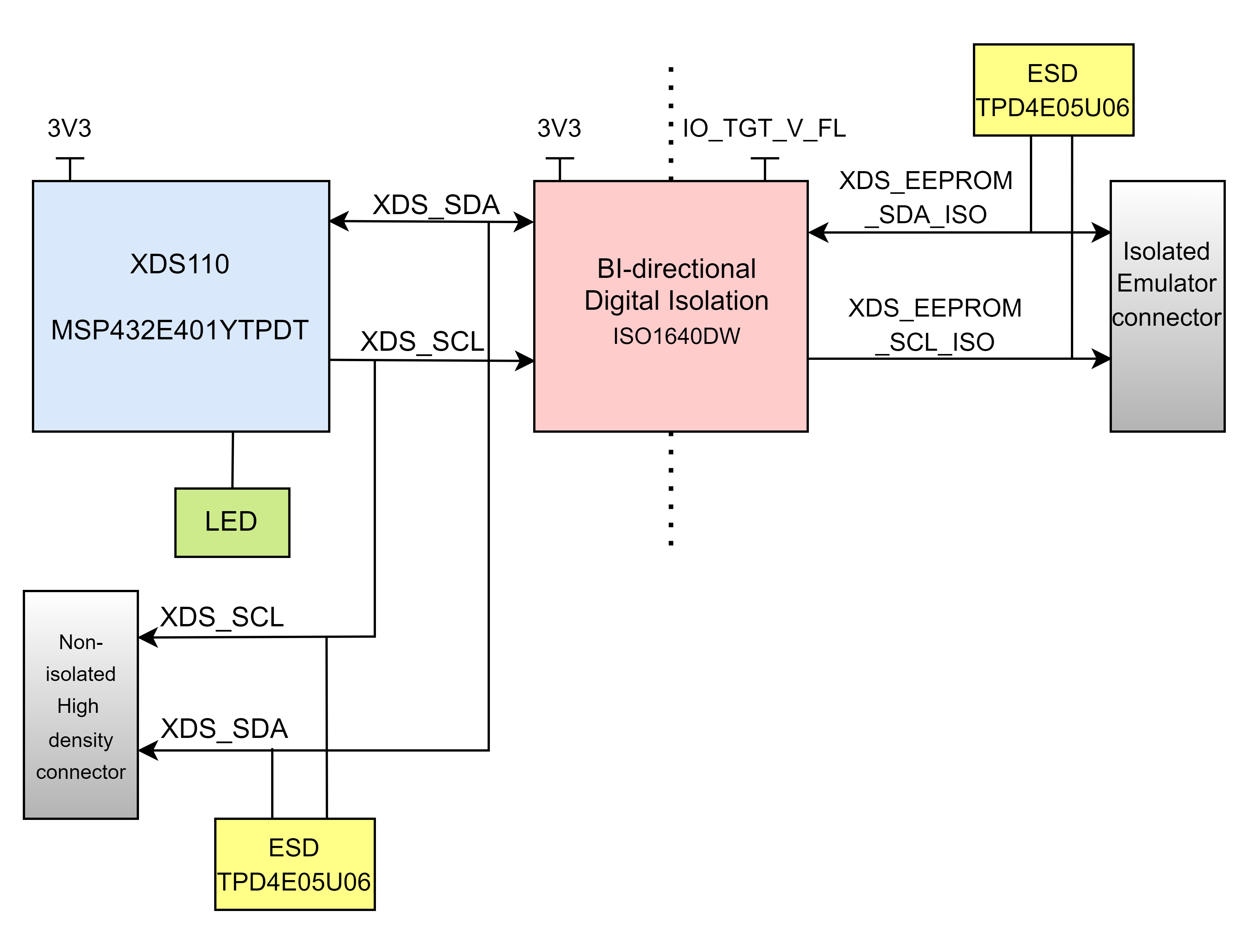 XDS110ISO-EVM I2C Interface Block Diagram