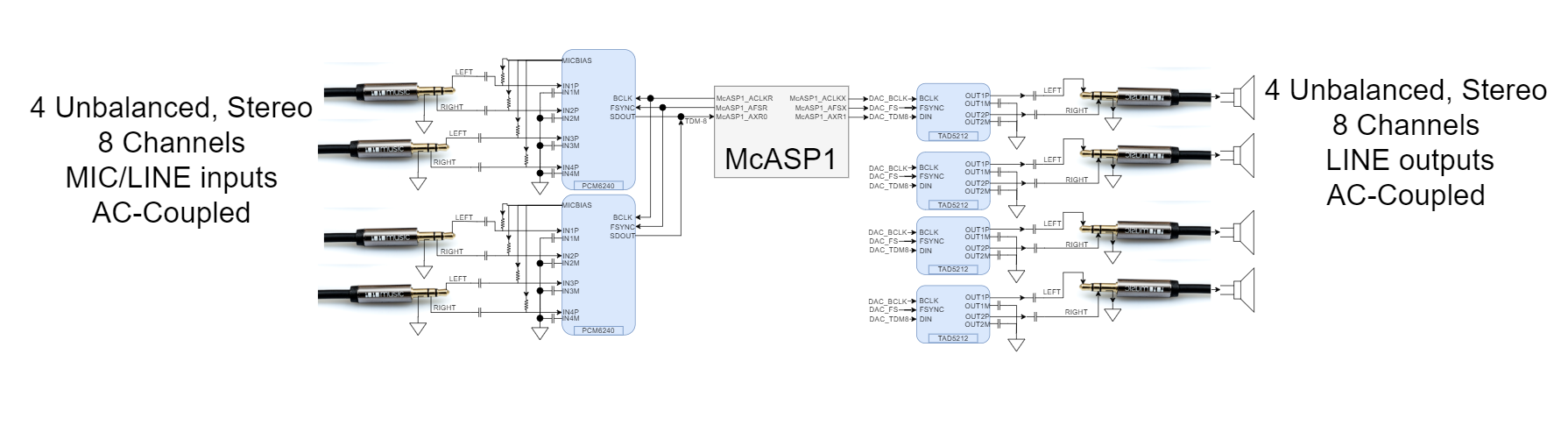 AM2754, AM2754-Q1, AM2752, AM2752-Q1 MCASP1