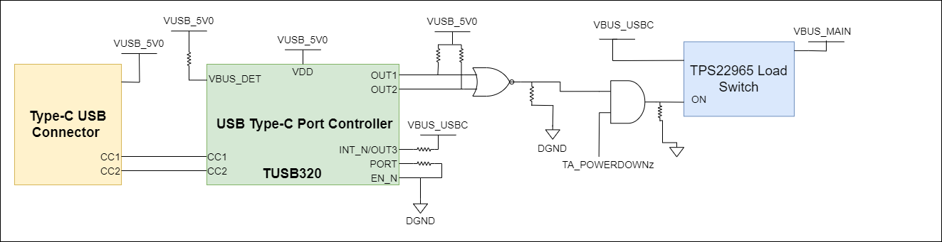 AM261x Type-C CC Configuration