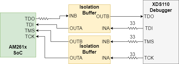 AM261x JTAG Interface to XDS110