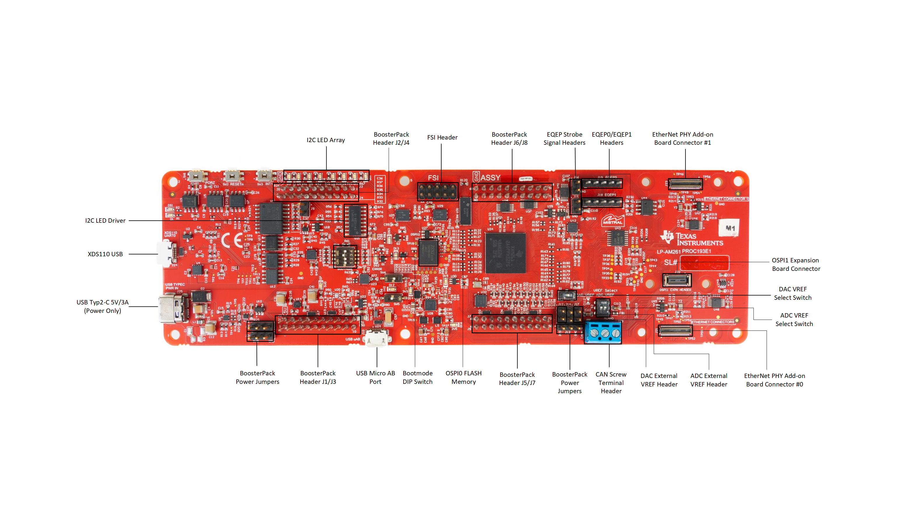 AM261x AM261x LaunchPad Top
                    Components Identification